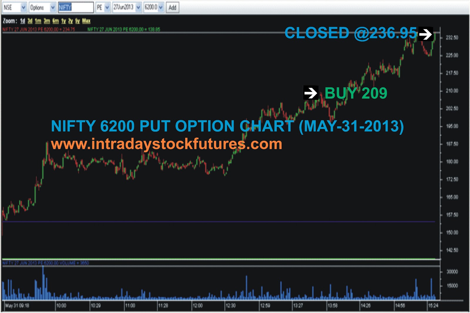 intraday nifty options tips
